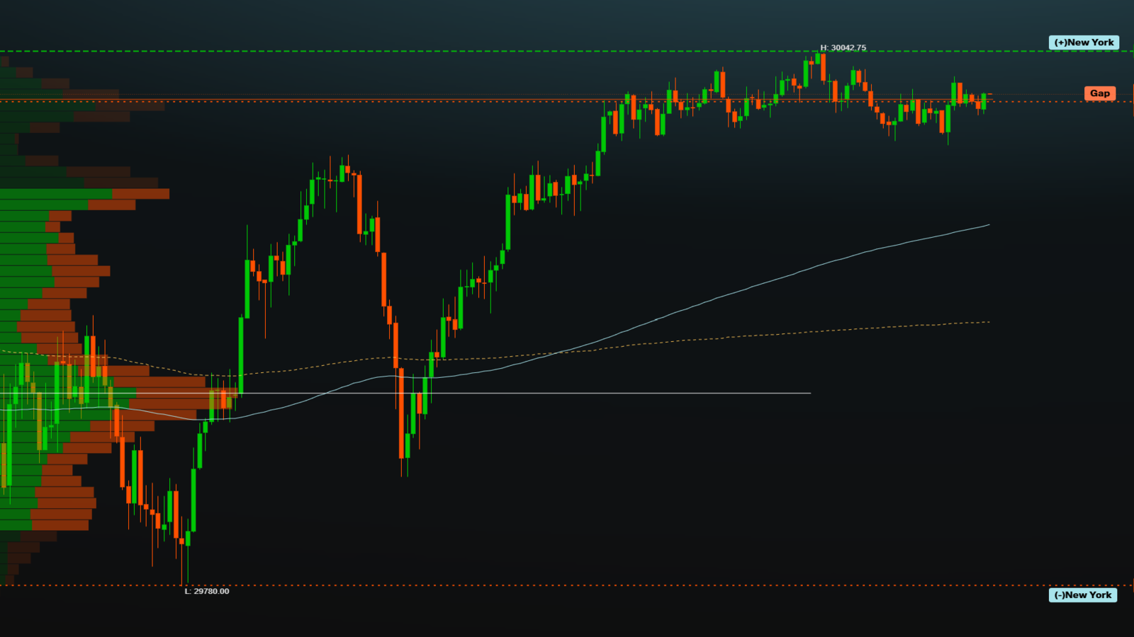 TGMarketSession